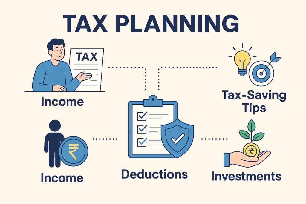 tax planning strategies for small business Canada​small business tax deductions Canada​corporate tax planning Canada​year-end tax planning small business​how to reduce business taxes Canada