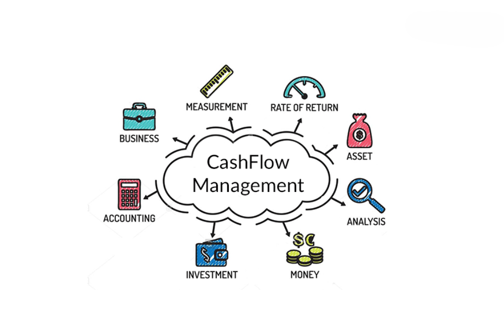 cash flow management Canada, small business cash flow strategies, cash flow forecasting, 13-week cash flow model, working capital management techniques