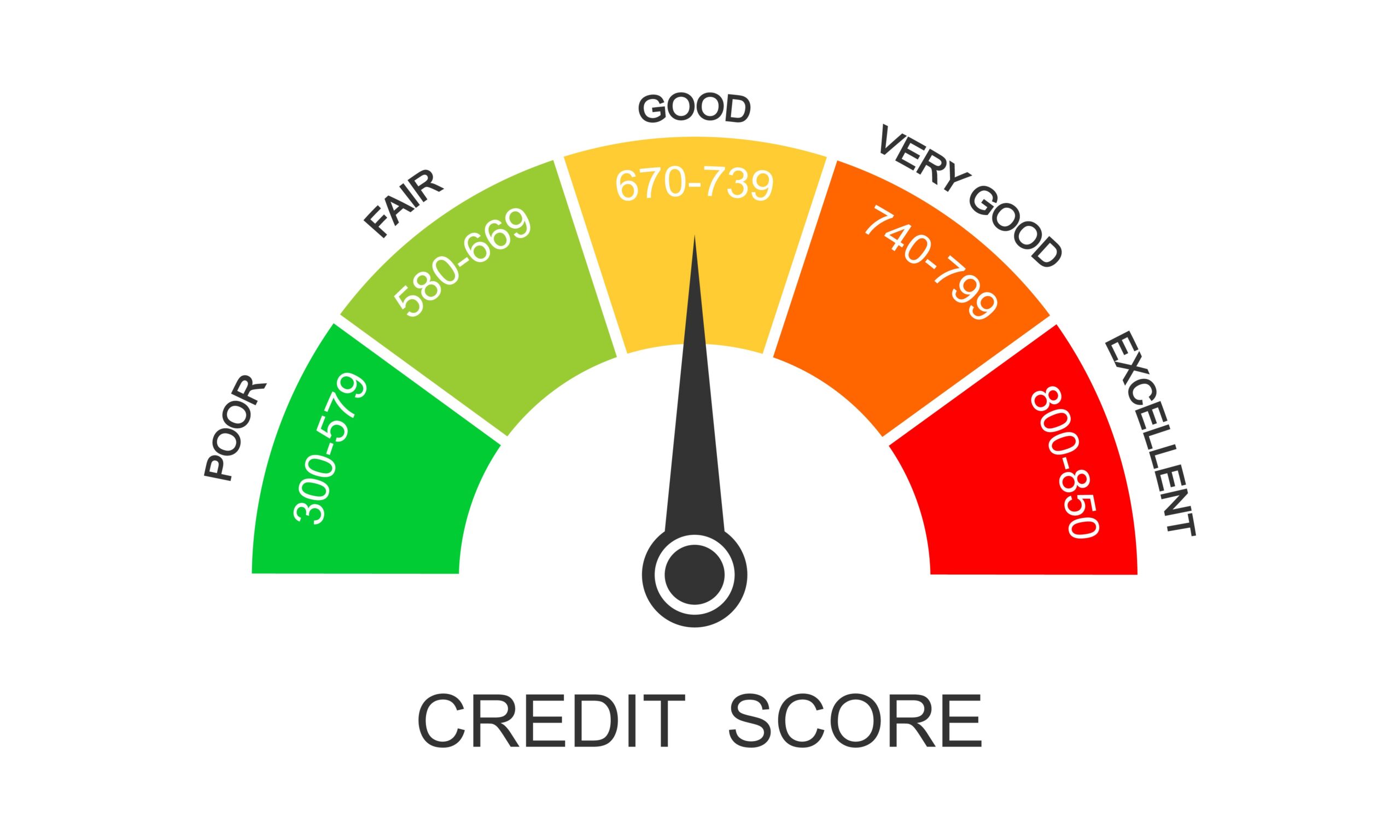How To Build And Improve Your Credit Score In Canada For Lower Interest 
